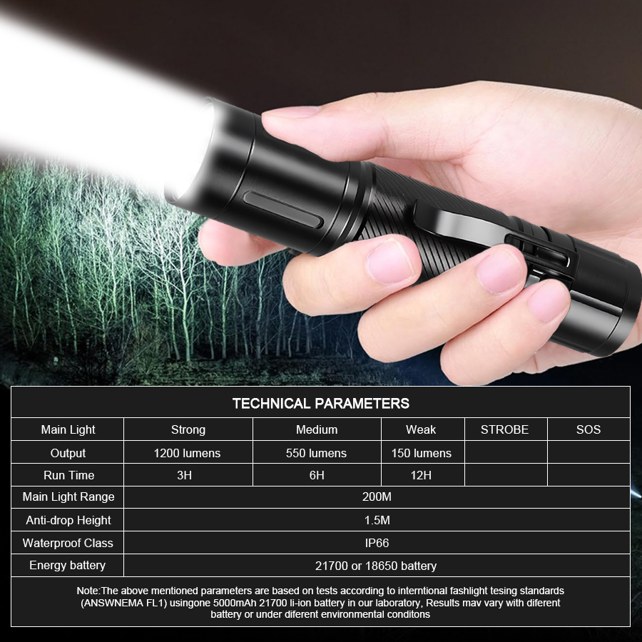 1200LM LED-Taschenlampe mit Fe – Outdoor Lighting Spotlight Bewertung und Preis
