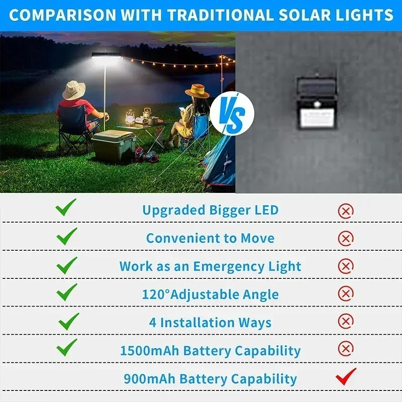 Aufsteckbare Solar-Bewegungsme – Outdoor Lighting Waterproof Bewertung und Preis