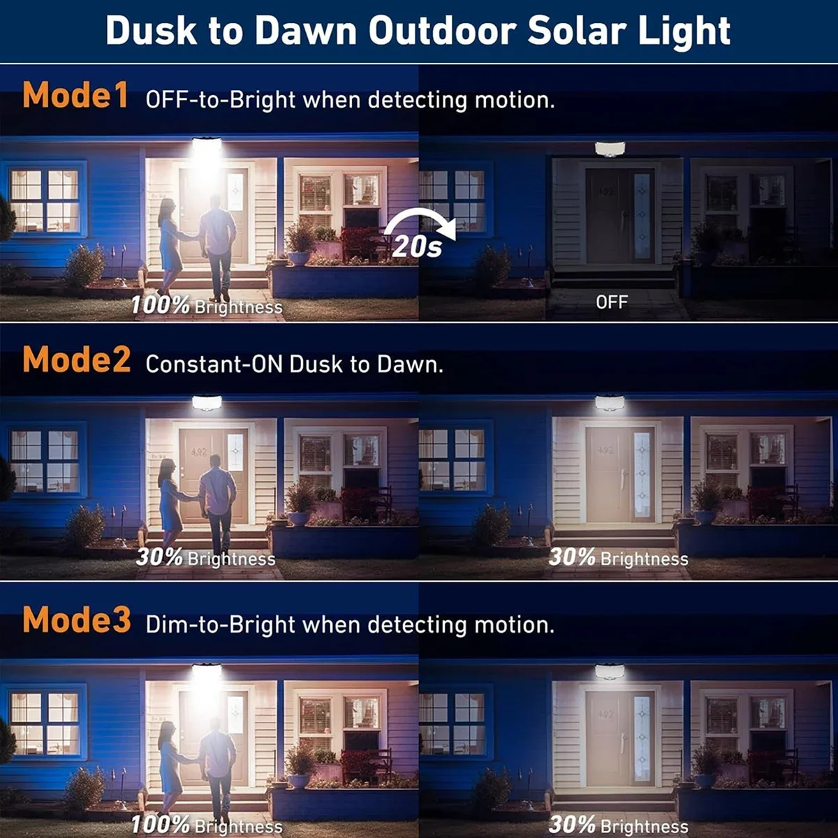 234 LED Solar-Außenleuchten mi – Outdoor Lighting Waterproof Bewertung und Preis