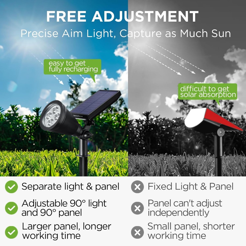 Solarleuchten für den Außenber – Outdoor Lighting Install Bewertung und Preis