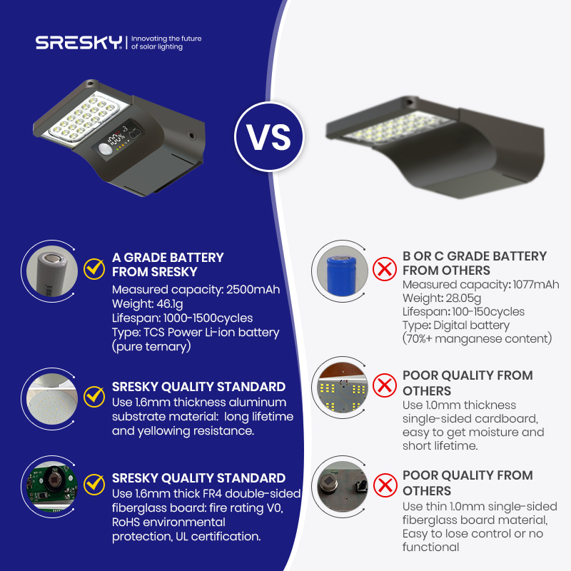 SRESKY Beste Solar-Straßenlamp – Outdoor Lighting Solar Panel Bewertung und Preis