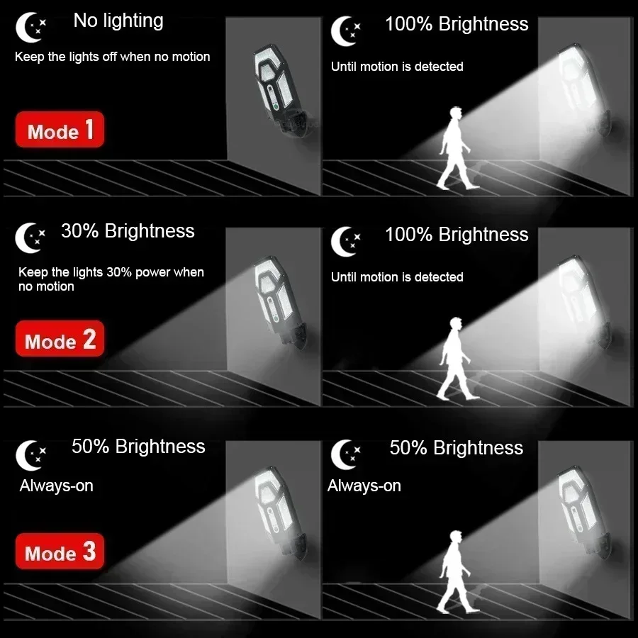 12000LM leistungsstarke Solar- – Outdoor Lighting Solar Panel Bewertung und Preis