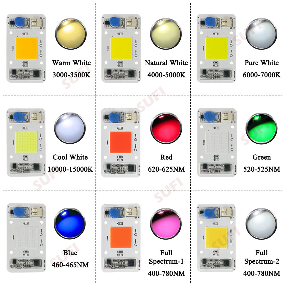 Smart IC 20 watt 30 watt 50 wa – Outdoor Lighting Spotlight Bewertung und Preis