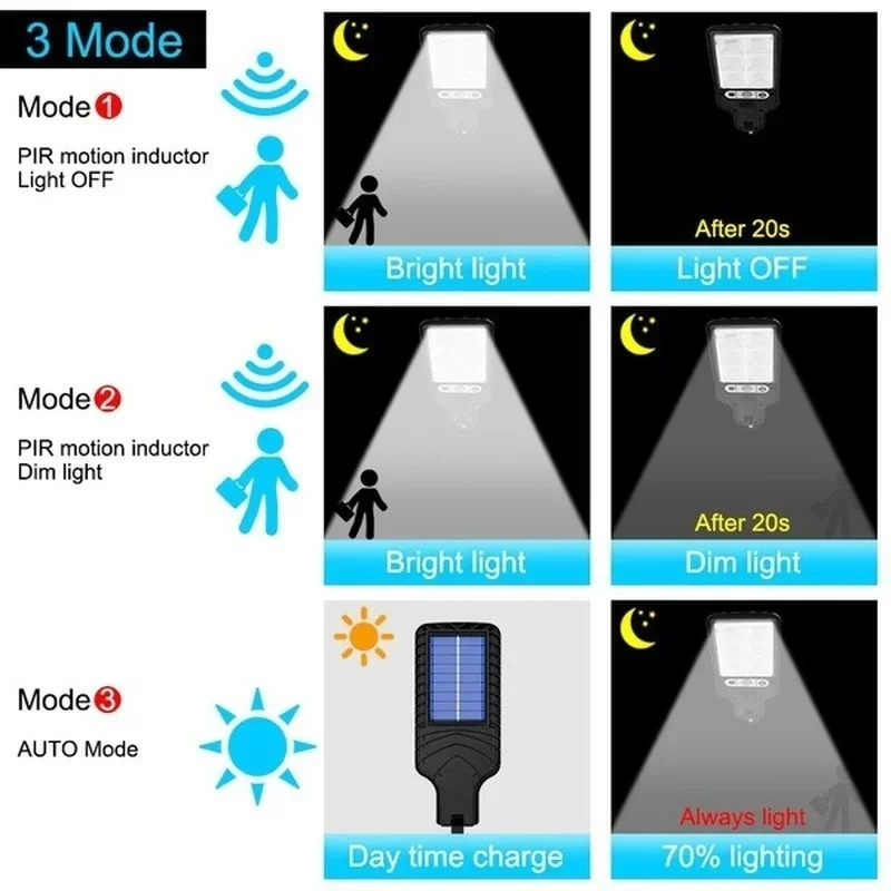 Solare Gartenleuchten für den  – Outdoor Lighting Waterproof Bewertung und Preis