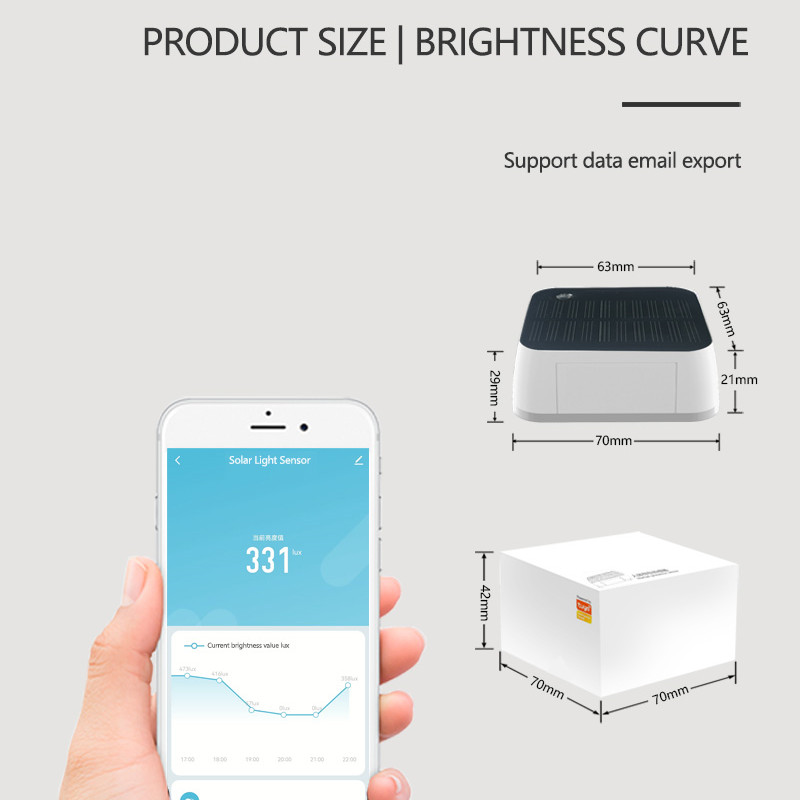 Tuya Zigbee Solar Licht Sensor – Outdoor Lighting Install Bewertung und Preis