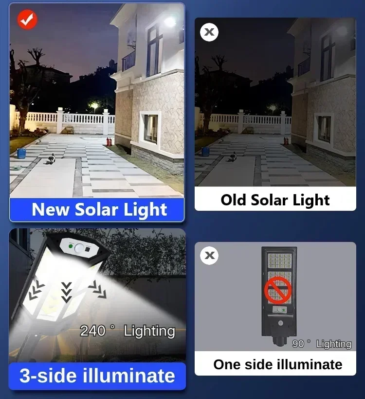 Solar-LED-Leuchte Superhelle A – Outdoor Lighting Waterproof Bewertung und Preis